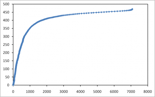Evaluation of the real degree of IP routers Evaluation of the real degree of IP routers
