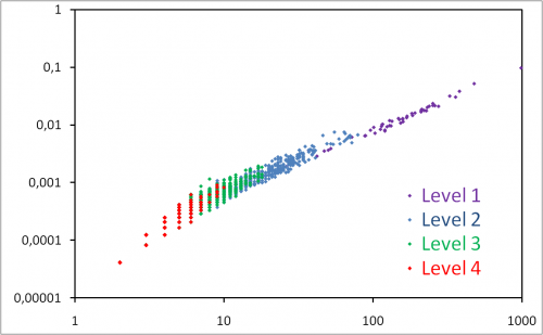 Maximizing the modularity: what is left behind Maximizing the modularity: what is left behind