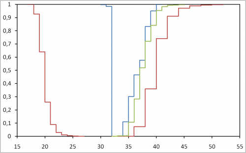 Diameter of massive graphs Diameter of massive graphs